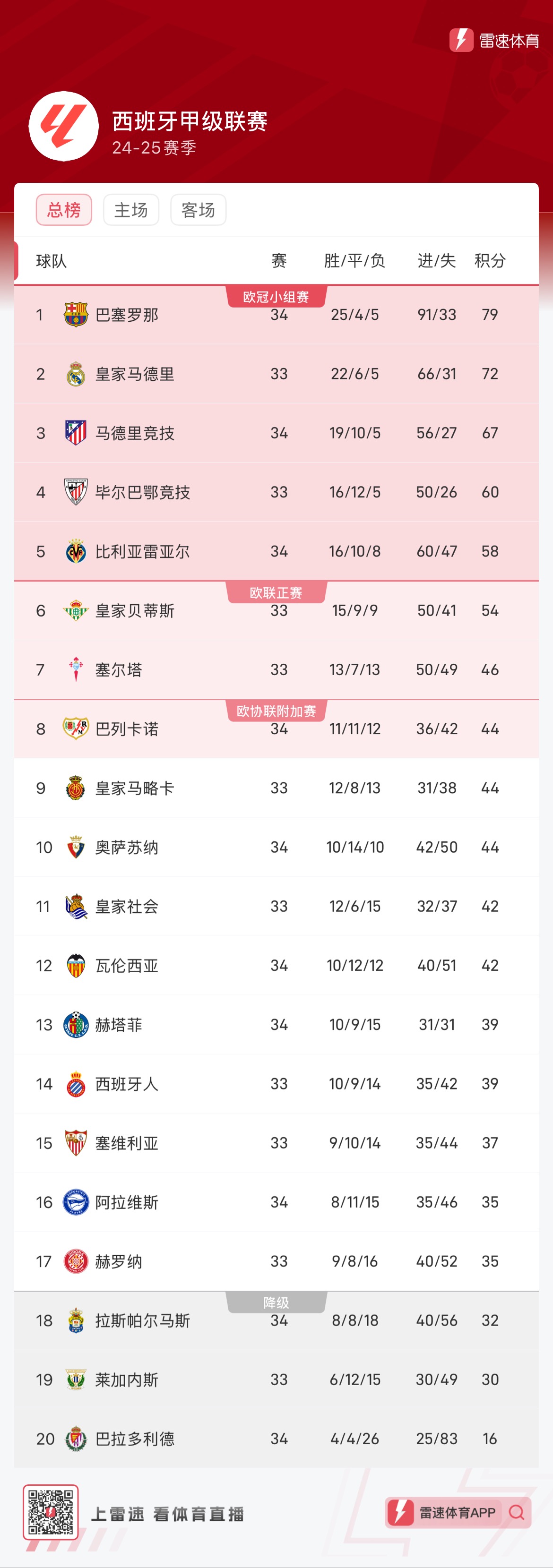 合过程中