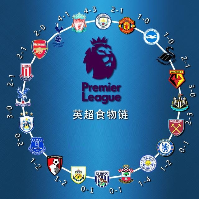 在足球的竞 在足球的竞