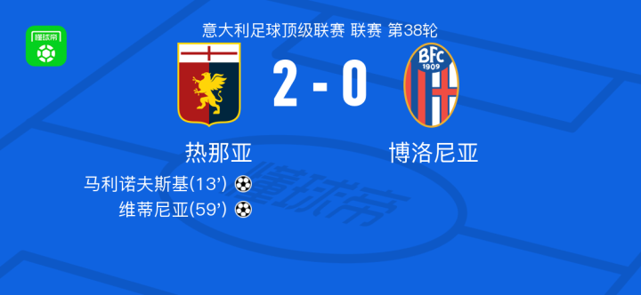 仅考验了球 仅考验了球